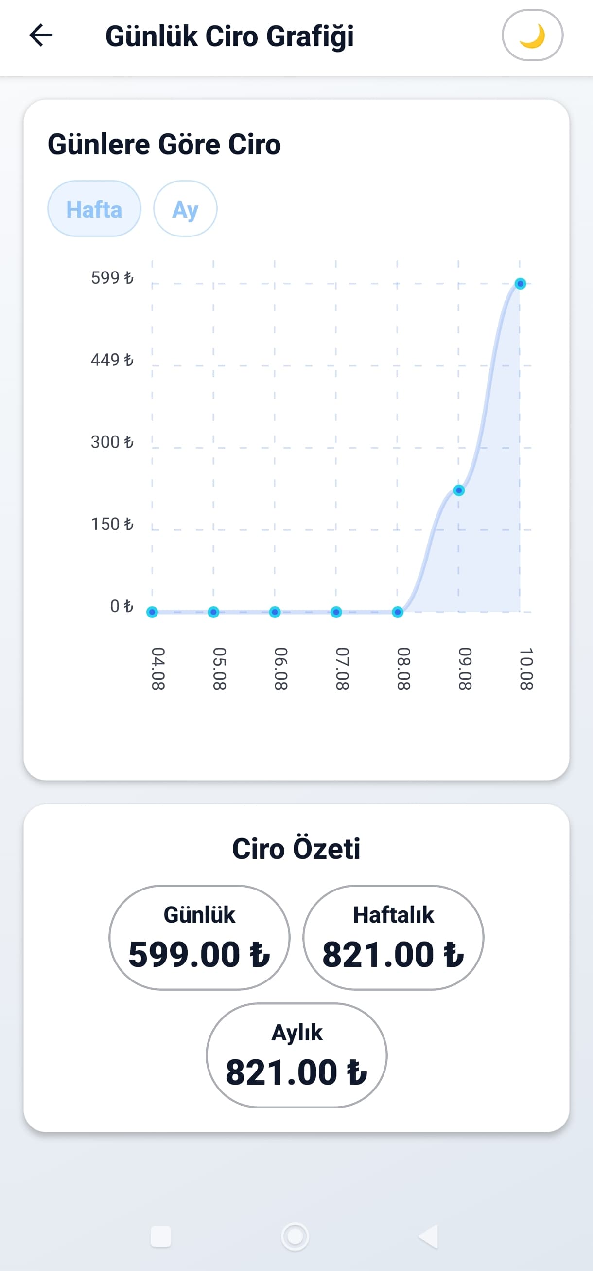 Kazanç yönetimi ve analizi
